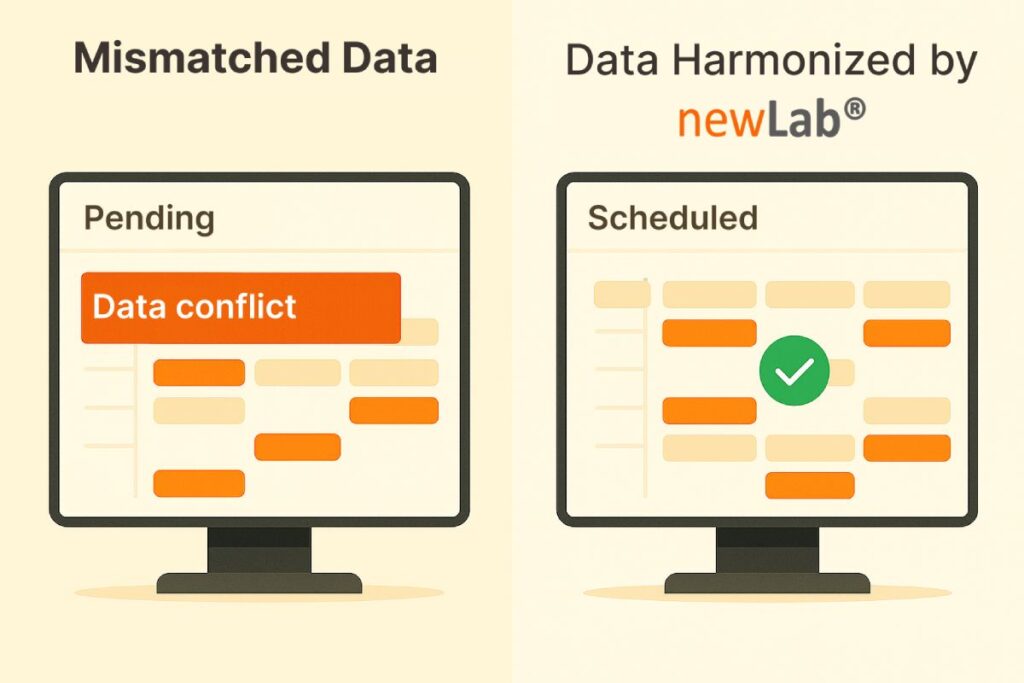How Smarter Lab Operations Help R&D Teams